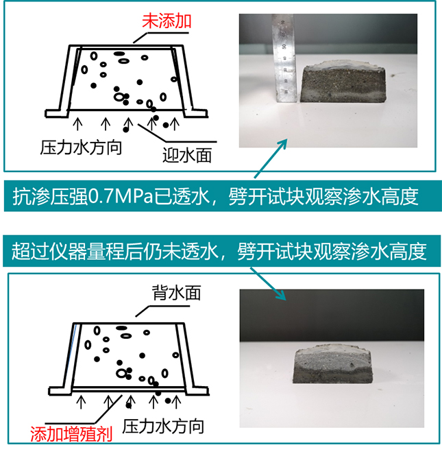 保定地下室墙面冒水出汗材料